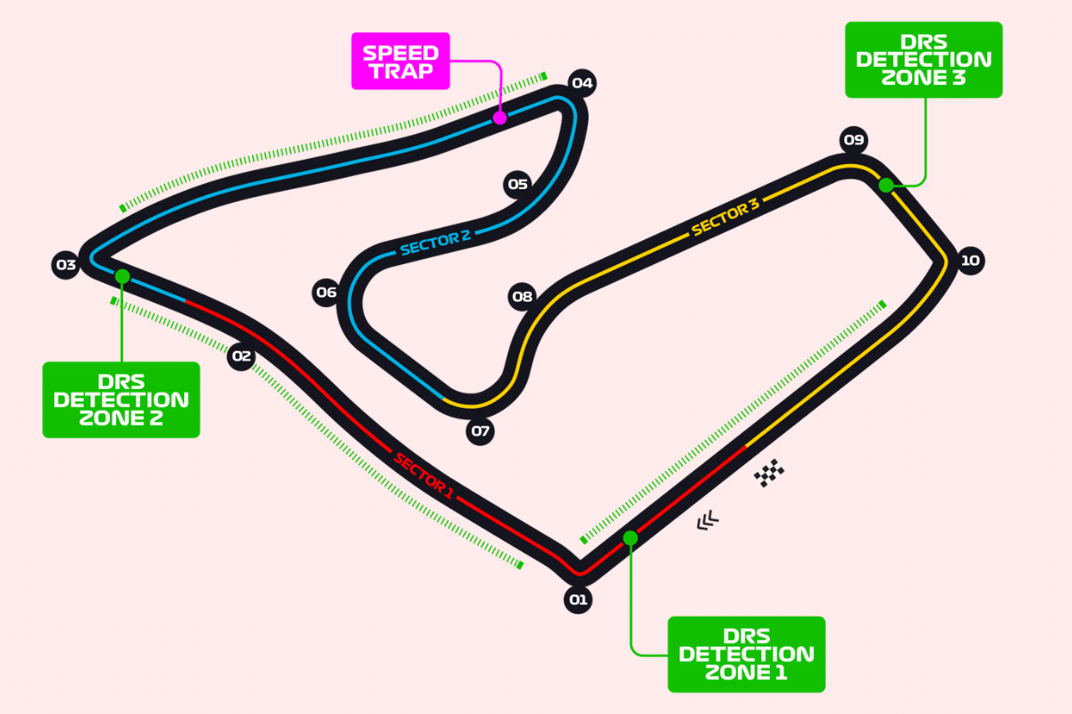 austrian grand prix pista